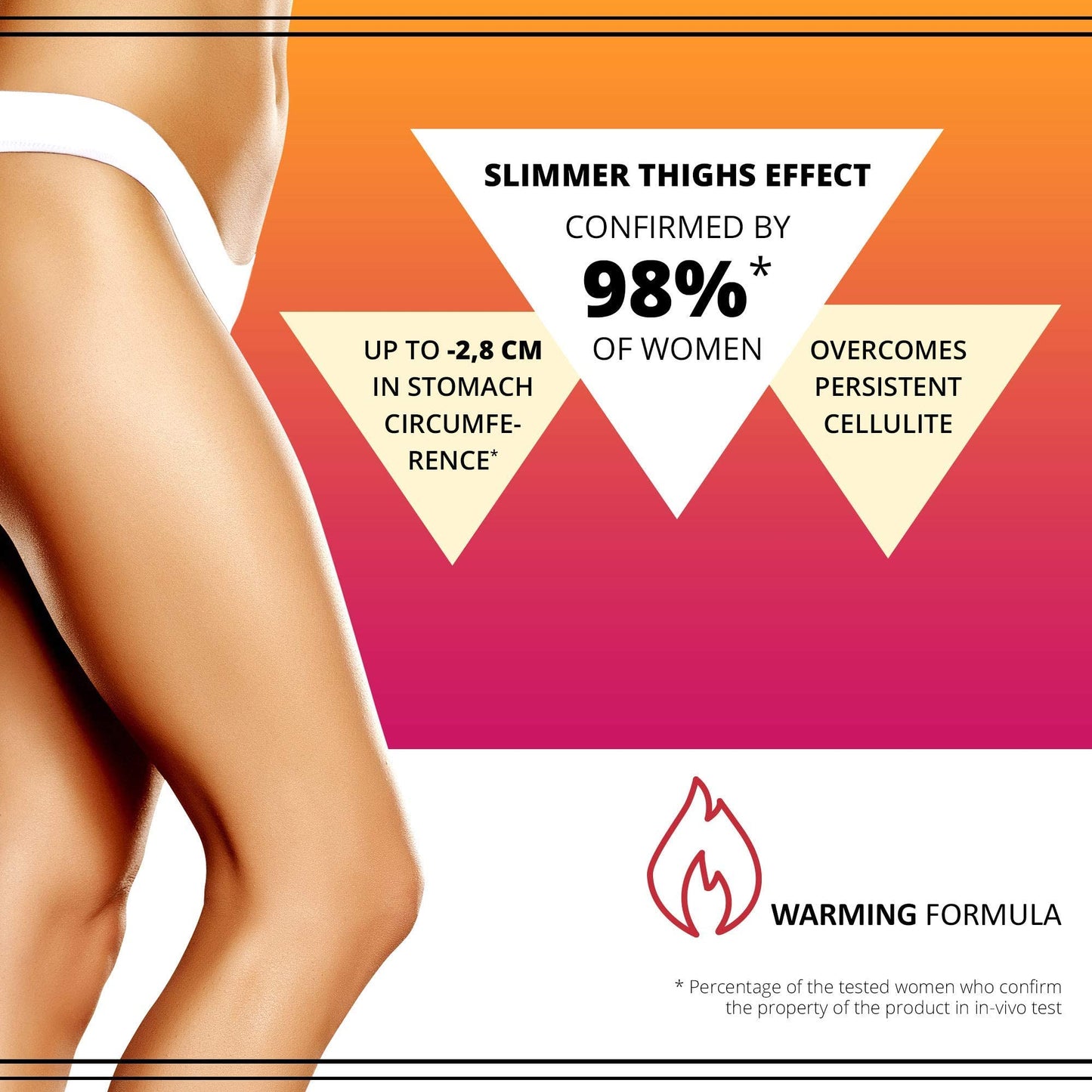 Eveline Cosmetics Slim Extreme 4D – Body Modelling & Lifting Serums & Creams