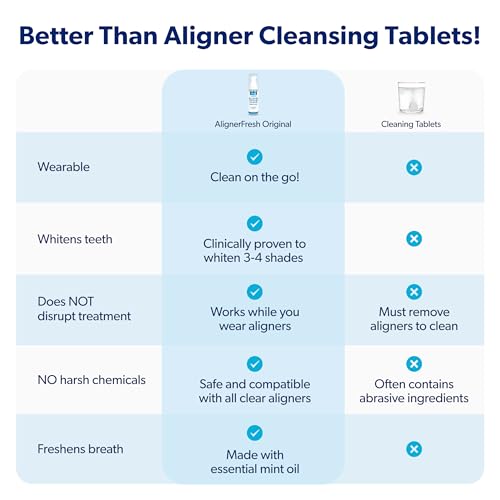 EverSmile AlignerFresh Original Clean Foam – Cleaner for Invisalign & All Clear Aligners (50ml, 4 Pack)