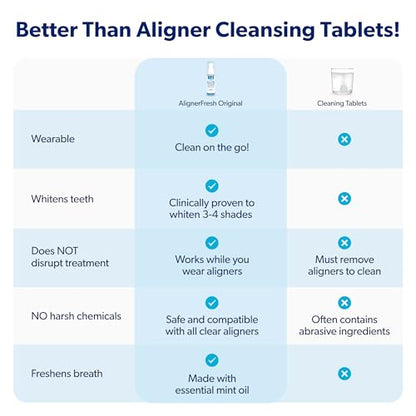 EverSmile AlignerFresh Original Clean Foam – Cleaner for Invisalign & All Clear Aligners (50ml, 4 Pack)