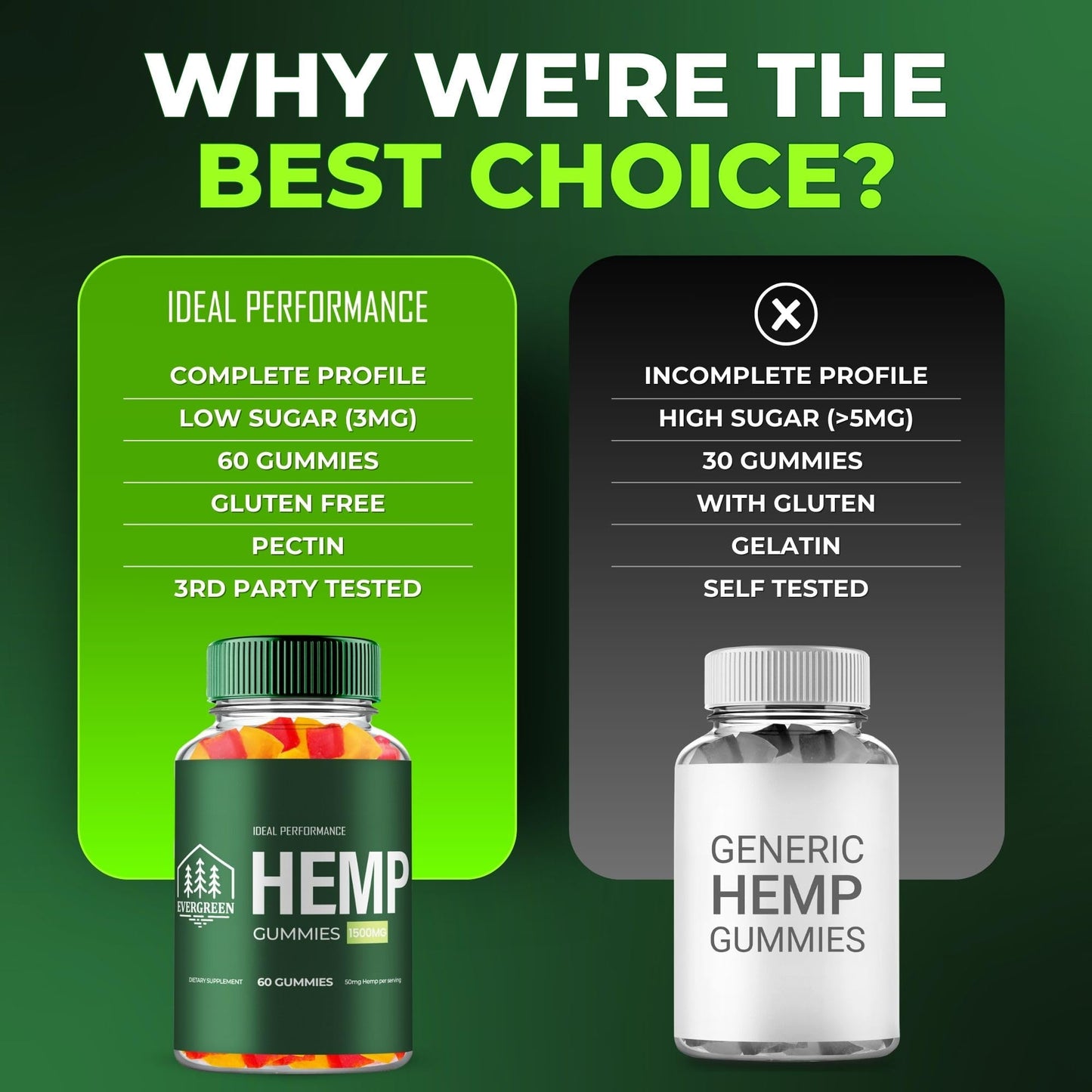 Evergreen Hemp Gummies - Maximum Strength All-Natural Health & Wellness