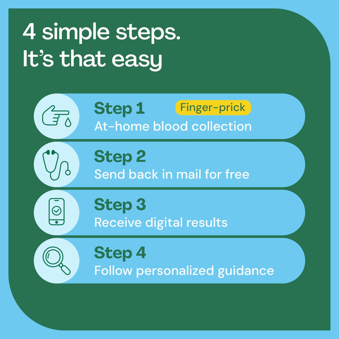 Everlywell Food Sensitivity Comprehensive Test - Learn How Your Body Responds to 204 Foods - At-Home Collection Kit - CLIA-Certified Labs - Ages 18 Plus
