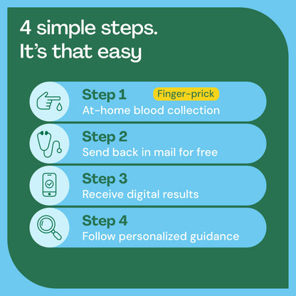 Everlywell Food Sensitivity Comprehensive Test - Learn How Your Body Responds to 204 Foods - At-Home Collection Kit - CLIA-Certified Labs - Ages 18 Plus