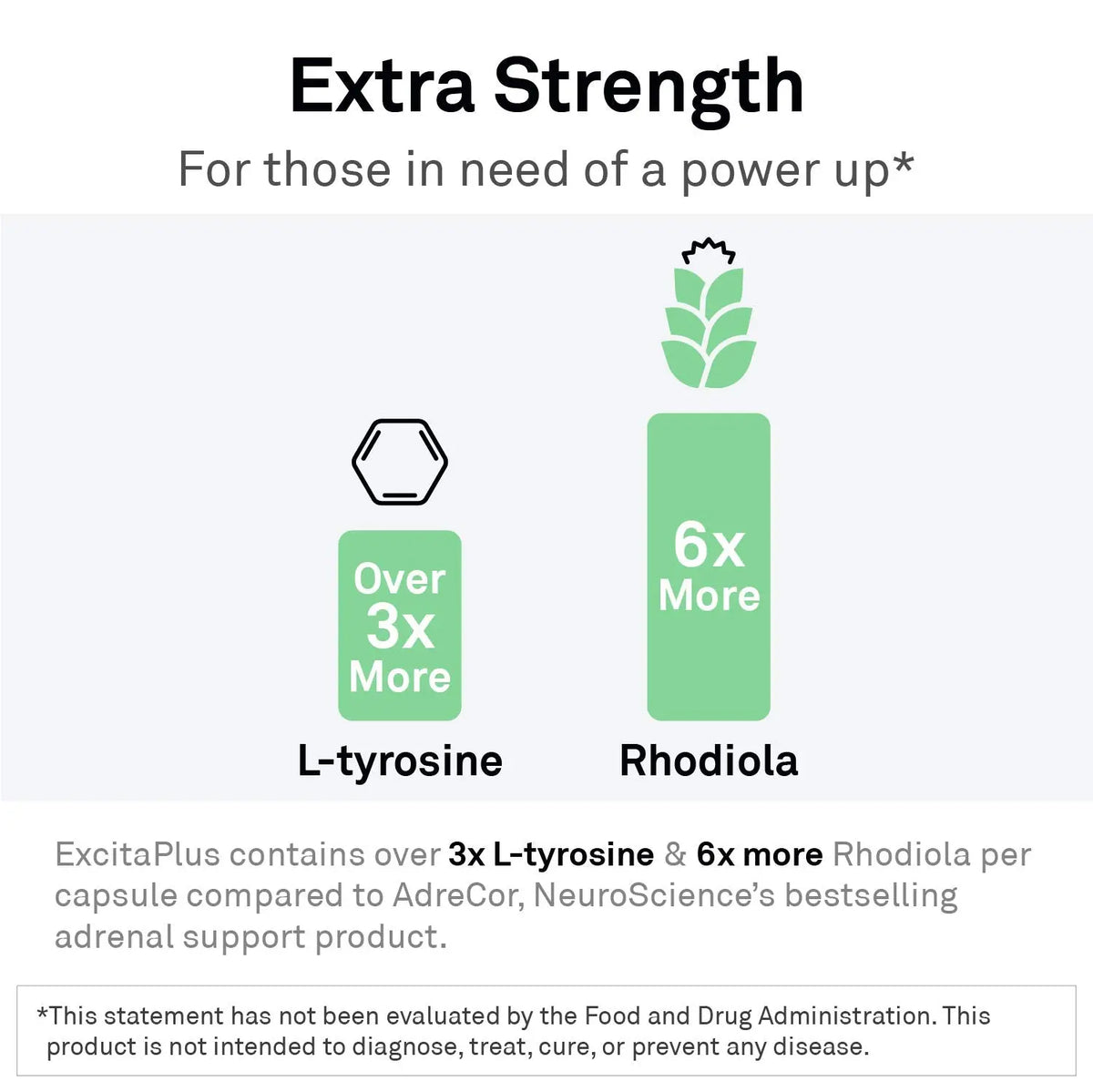 NeuroScience ExcitaPlus - Extra Strength L-Tyrosine & Rhodiola for Energy & Adrenal Health | 120 Capsules BritishVita | Premium UK Vitamins & Wellness Supplements