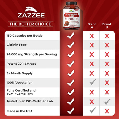 Red Yeast Rice 1200mg with CoQ10 & Bioperine – 75 Servings (Non-GMO, Vegan)