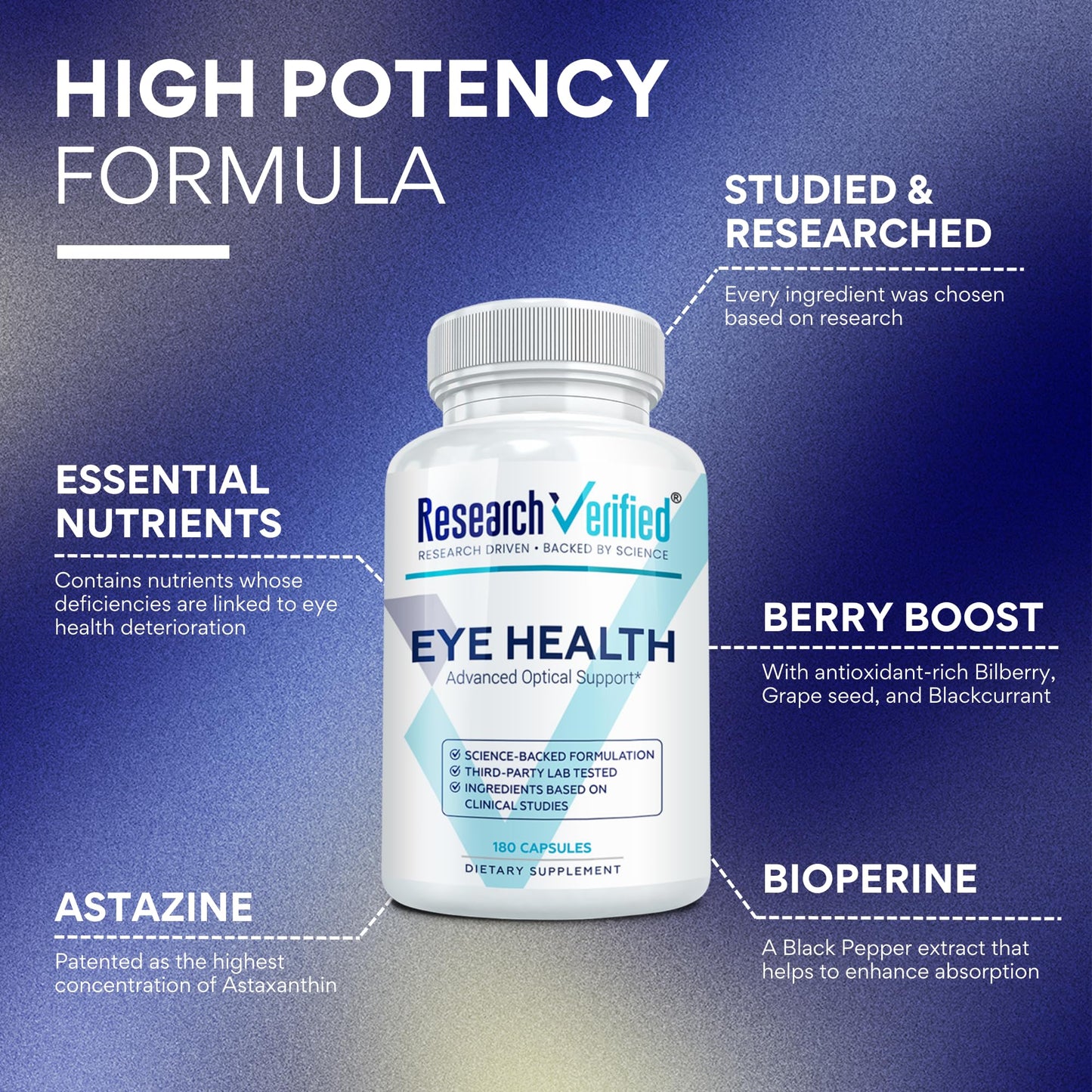 Research Verified Eye Health - Nourish Eyes & Vision, Support Retina, 360 Capsules | Made in USA