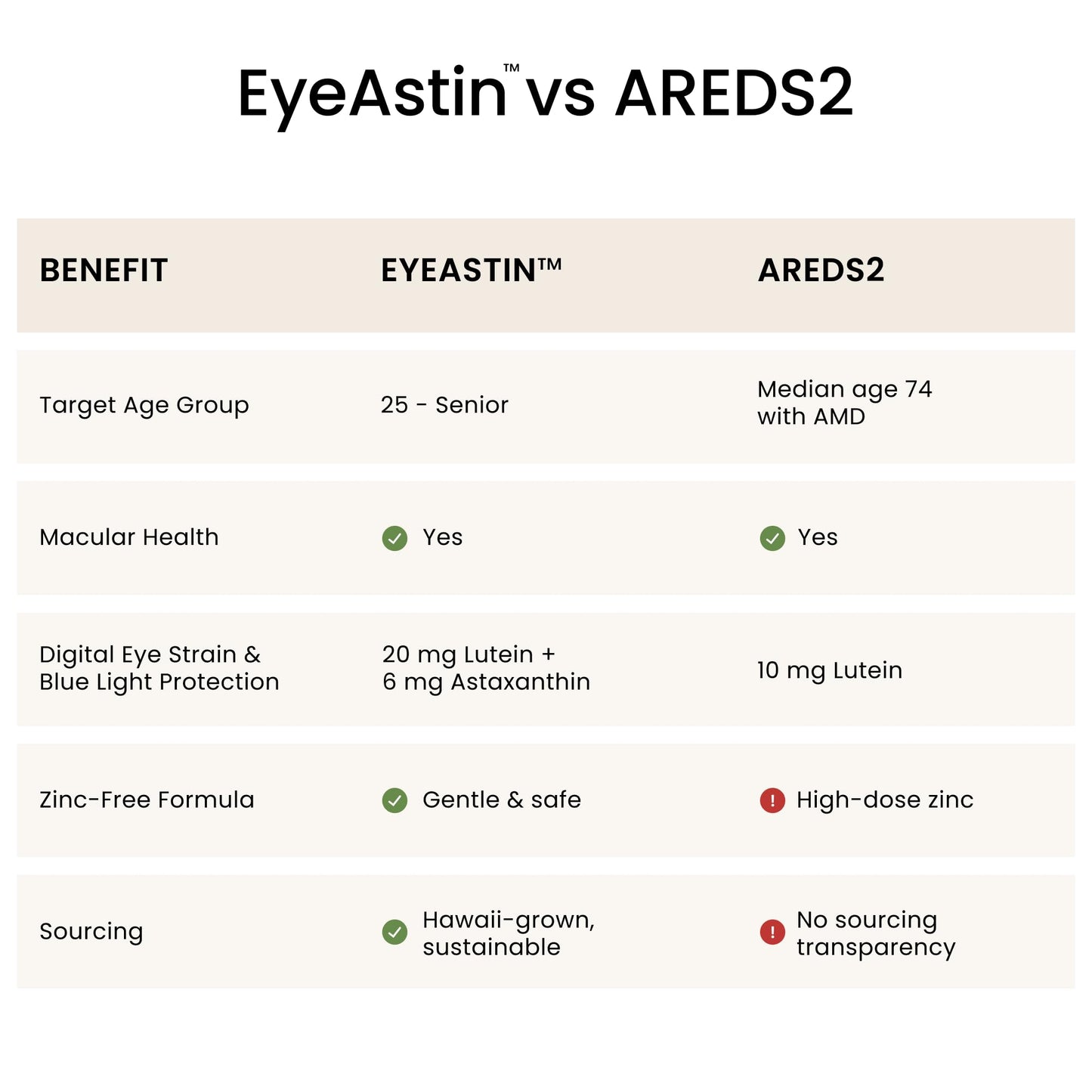 EyeAstin: BioAstin Hawaiian Astaxanthin with Lutein & Zeaxanthin - Supports Eye Health