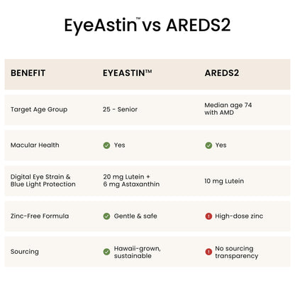 EyeAstin: BioAstin Hawaiian Astaxanthin with Lutein & Zeaxanthin - Supports Eye Health