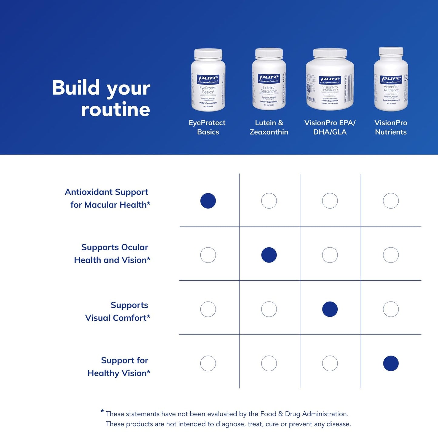 EyeProtect Basics – Pure Encapsulations | Antioxidants for Eye Health | 60 Caps