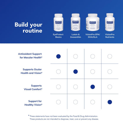 EyeProtect Basics – Pure Encapsulations | Antioxidants for Eye Health | 60 Caps