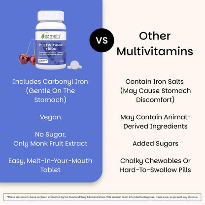 EZ Melts Sugar-Free Multivitamin with Iron for Women & Men | 1 Month Supply