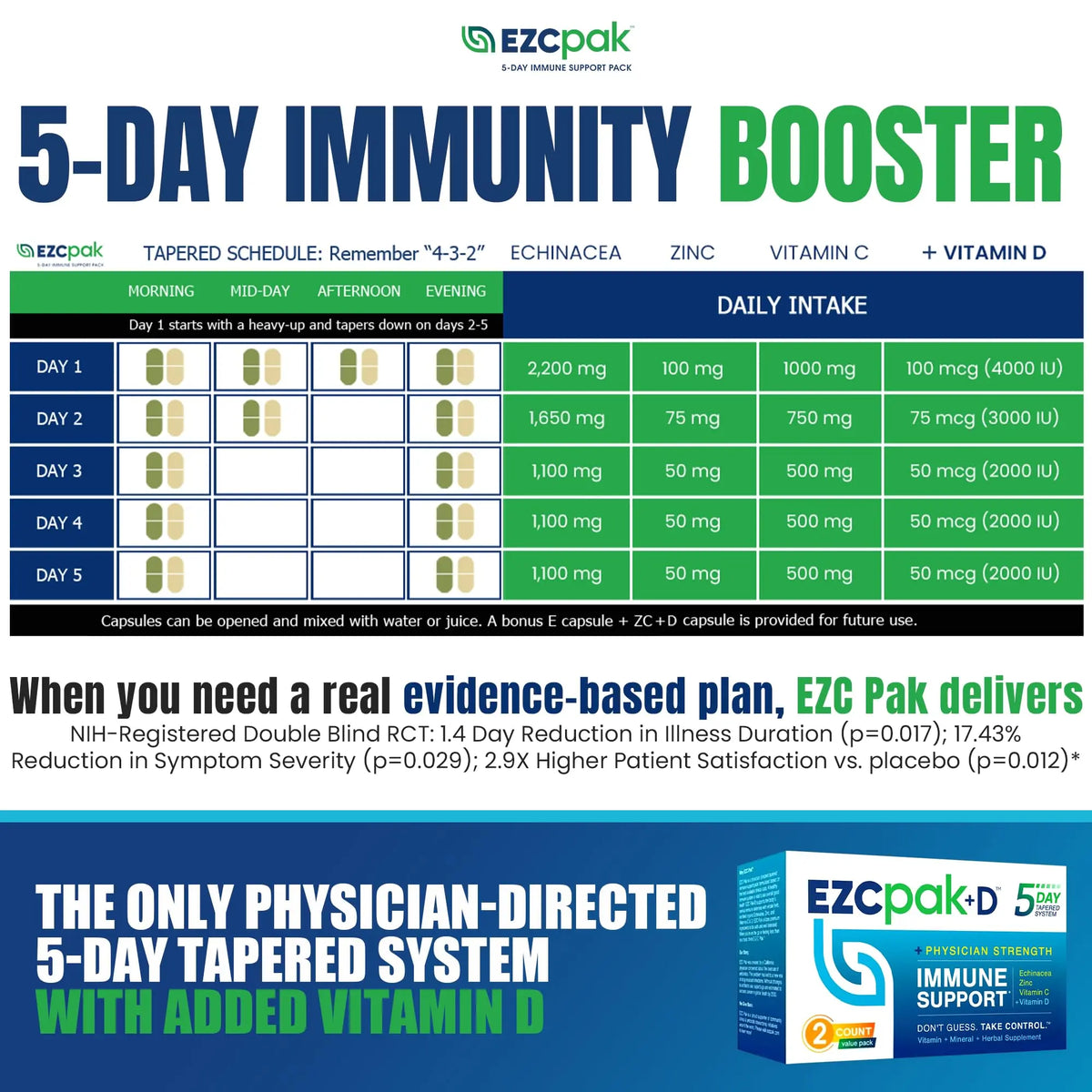 EZC Pak 5-Day Immune Booster: Echinacea, Vitamin C, Zinc & Vitamin D – Pack of 2 BritishVita | Premium UK Vitamins & Wellness Supplements
