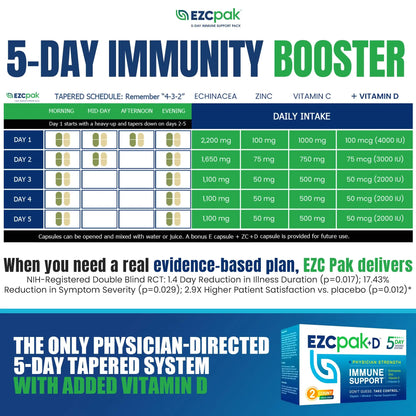 EZC Pak 5-Day Immune Booster: Echinacea, Vitamin C, Zinc & Vitamin D – Pack of 2 BritishVita | Premium UK Vitamins & Wellness Supplements
