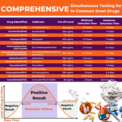 1 Test Cup | 14-Panel EZCHECK Multi-Drug Urine Test Cup – 5-Min At-Home Results | FSA/HSA Eligible
