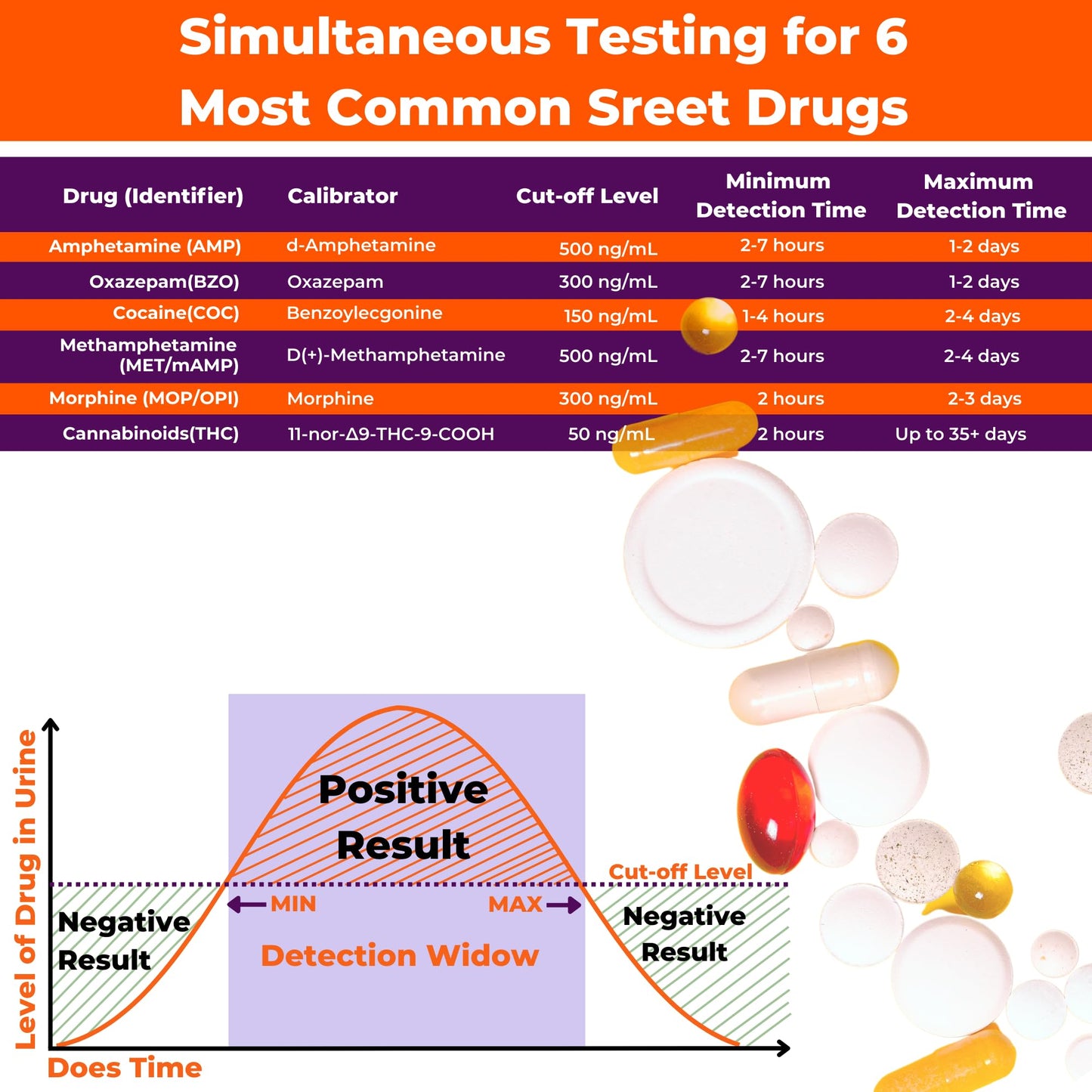 [20 Pack] EZCHECK 6-Panel Drug Test - at-Home Kit for THC, MET, BZO, OPI, AMP, COC