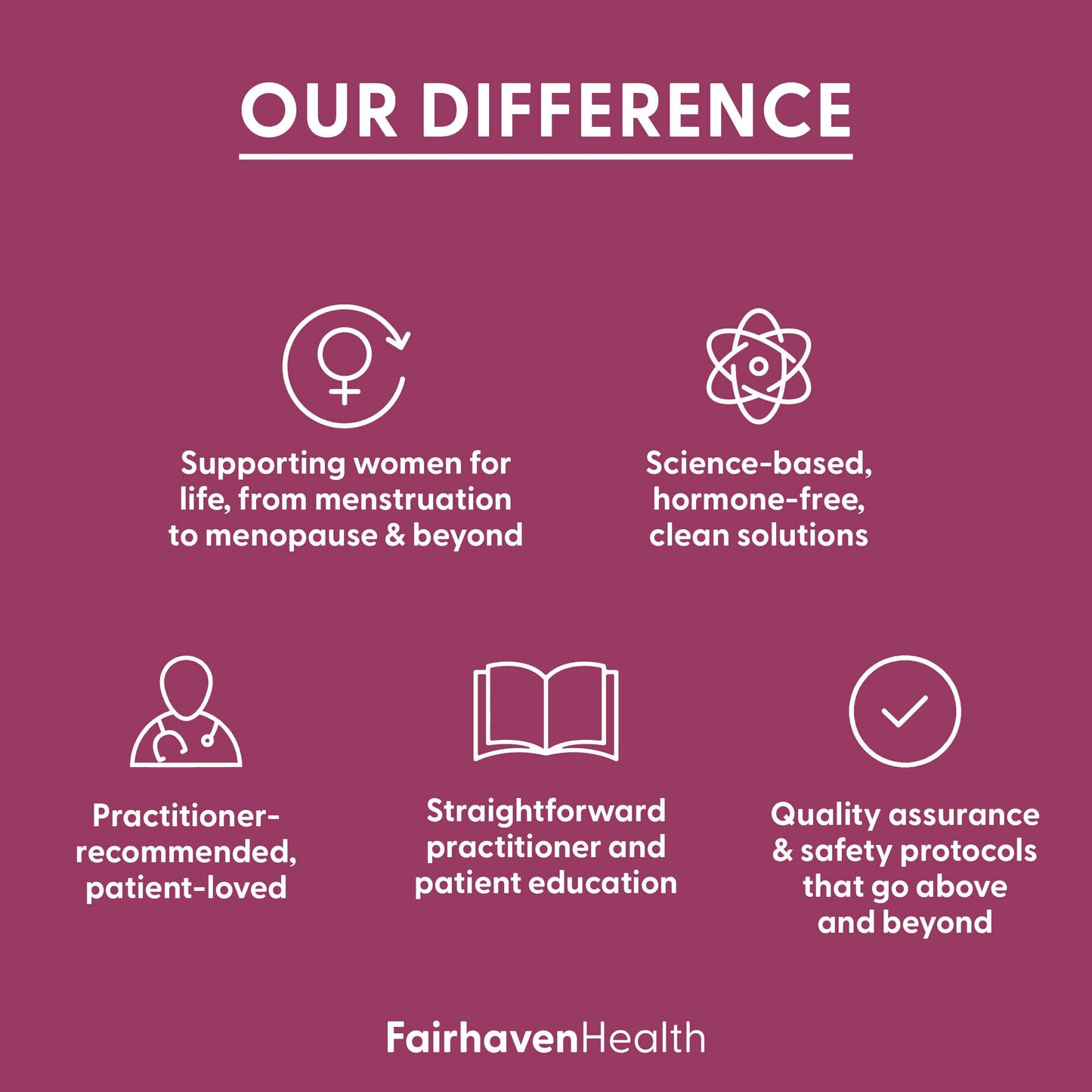 Fairhaven Health FH Pro for Women | Fertility Support & Regular Cycles | 180 Capsules