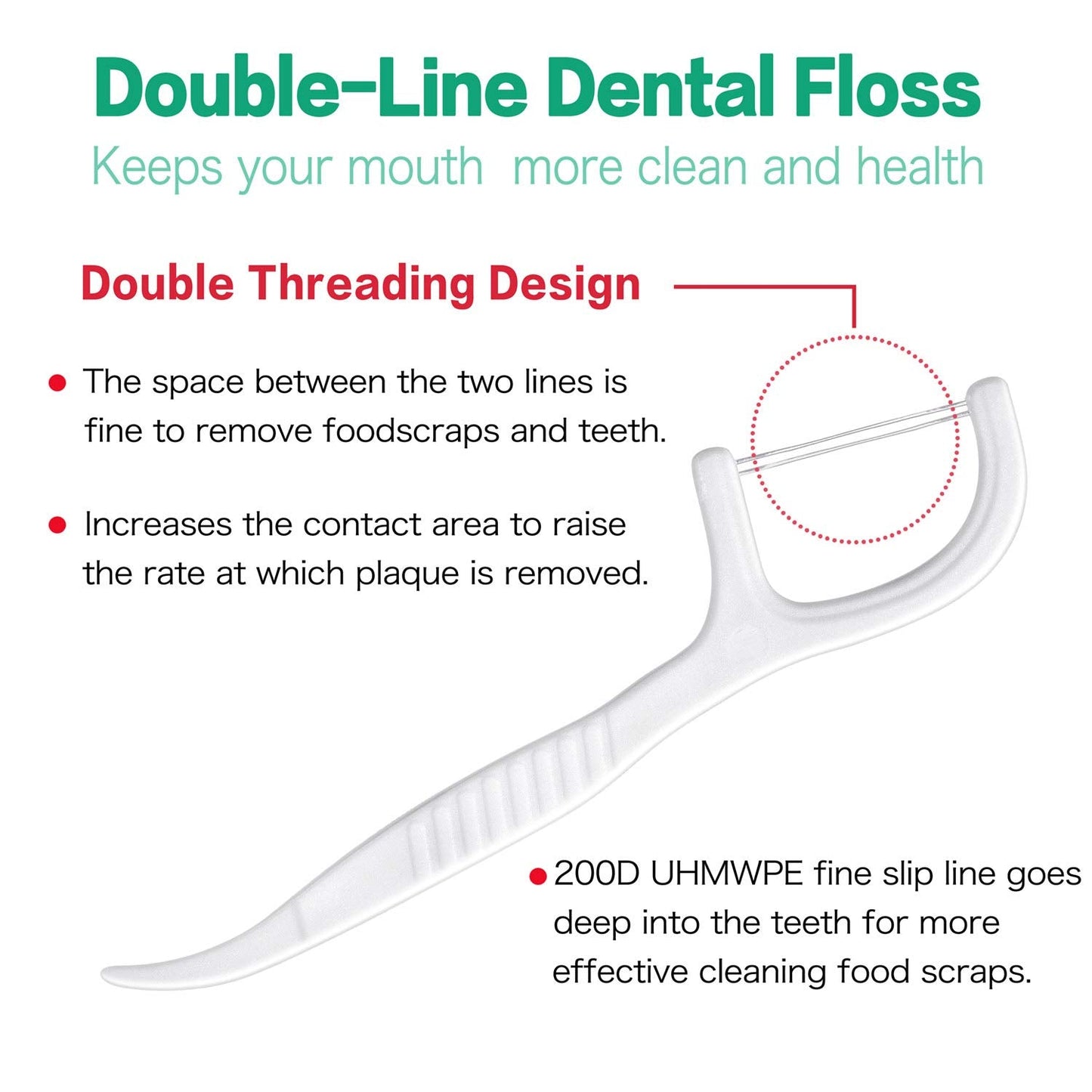 FAMILIFE Double Line Dental Floss Picks – 200 Count, Unwaxed & Unflavored Threader Flosser, 4 Travel Cases
