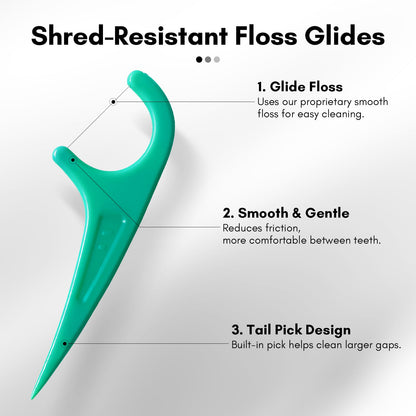 FAMILIFE Floss Picks 90 Count Mint – Dual-Head Dental Floss Picks for Adults & Kids