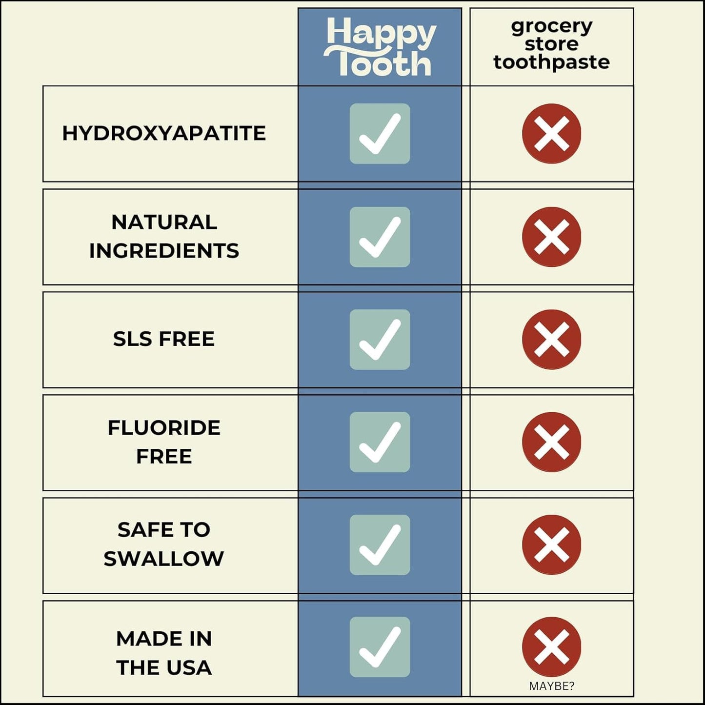 Happy Tooth Hydroxyapatite Toothpaste – Fluoride Free, Lemon Twist, 3.4 oz | For Kids, Toddlers & Adults