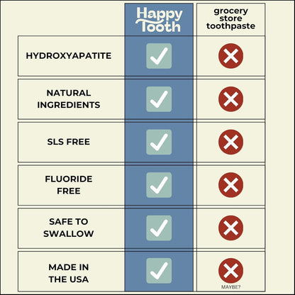 Happy Tooth Hydroxyapatite Toothpaste – Fluoride Free, Lemon Twist, 3.4 oz | For Kids, Toddlers & Adults