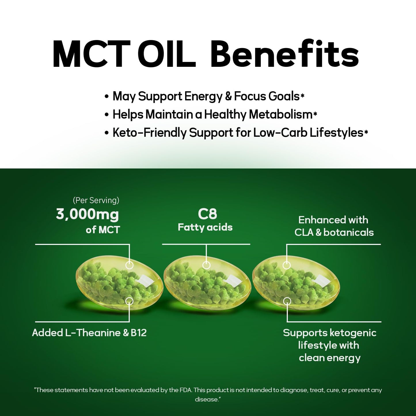 Faroromy MCT Oil Capsules 3000mg – 60 Softgels | Keto Friendly Supplement with CLA, L-Theanine, B12, Ginger Oil & Black Pepper – Non-GMO, Gluten-Free Coconut Source for Daily Wellness