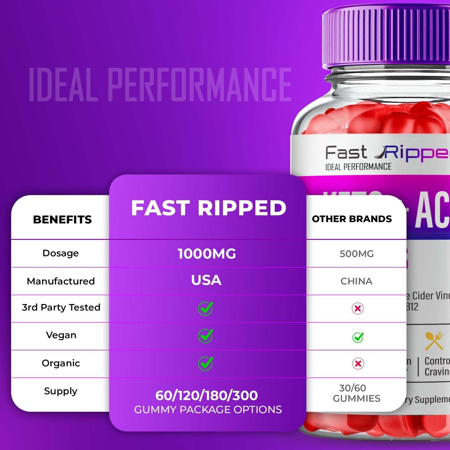 Fast Ripped Keto ACV Gummies – 1000MG Maximum Strength (2 Pack)