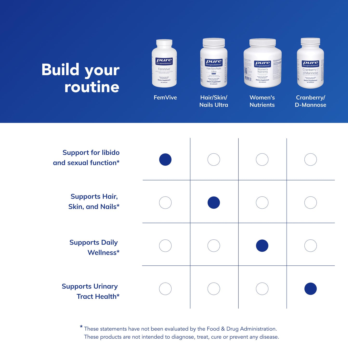 Pure Encapsulations FemiVive™ – 120 Capsules – Enhances Desire & Sensation