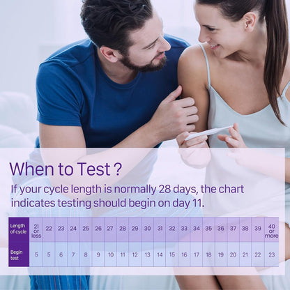 Femometer Ovulation Test Strips Refill for Ivy-103 – 20 Pack LH Tests for Women | App-Synced Ovulation Tracker | Over 99% Accurate