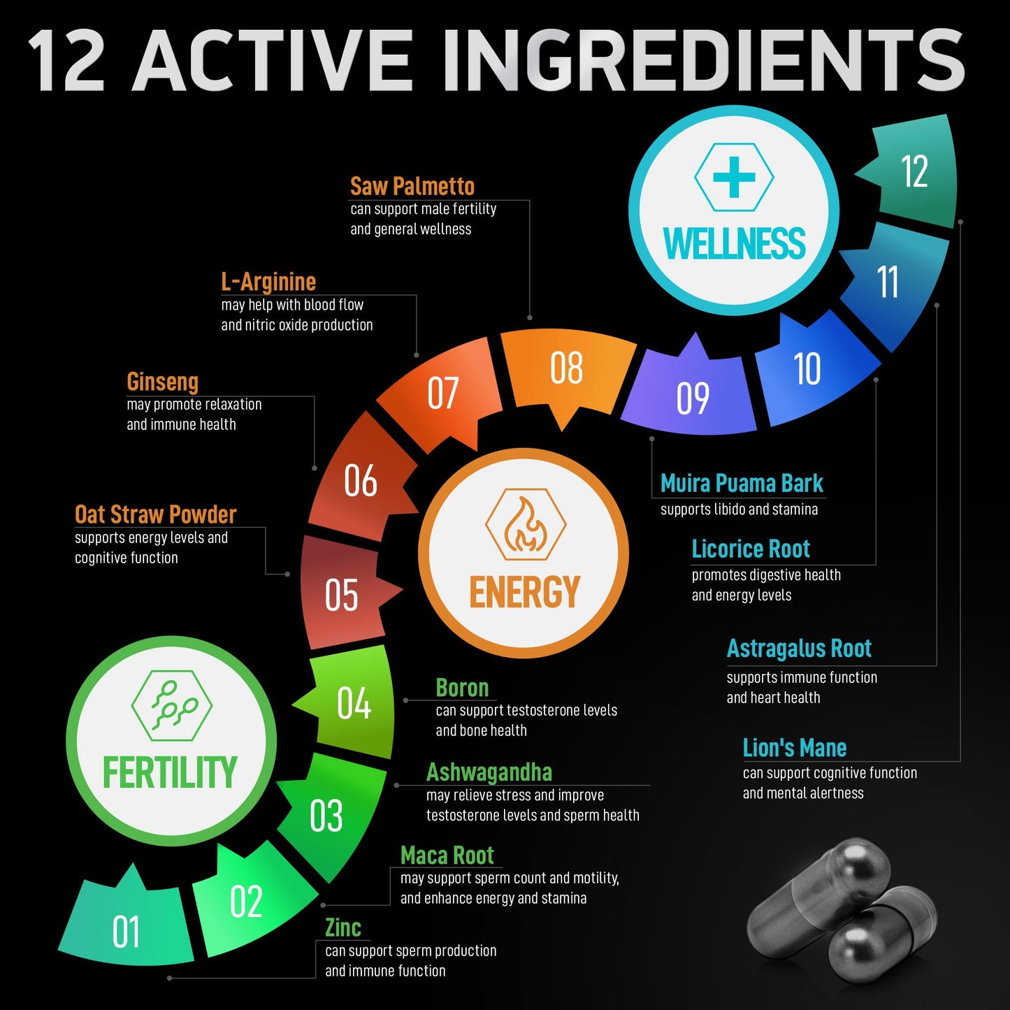 Fertility Supplements for Men - Zinc, Maca, L-Arginine & Ashwagandha | 120 Pills