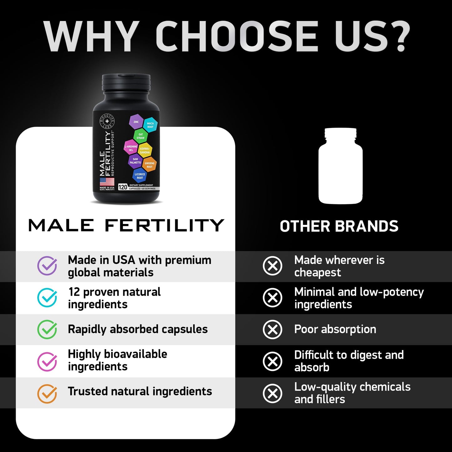 Fertility Supplements for Men - Zinc, Maca, L-Arginine & Ashwagandha | 120 Pills