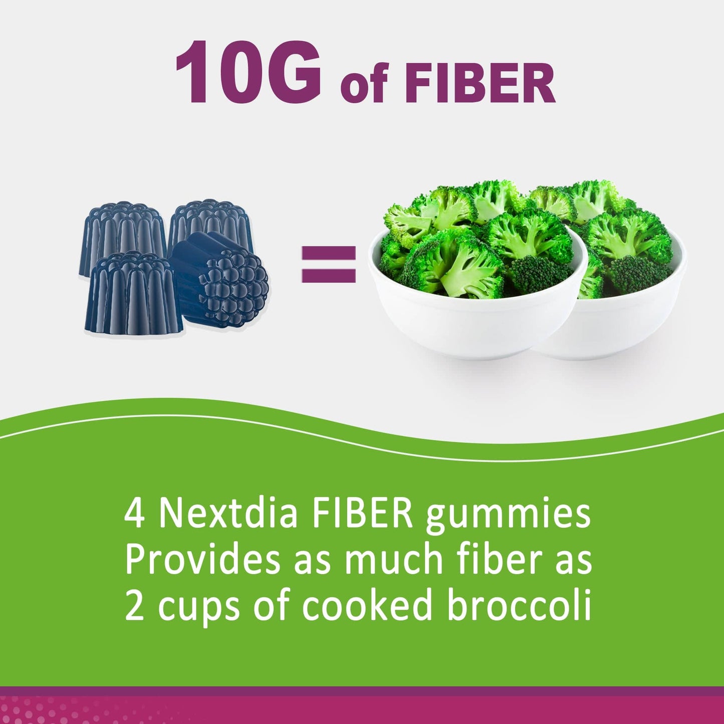Fiber Gummies for Adults – Sugar Free 10g Prebiotic Fiber, Probiotics & Enzymes (120ct) – Vegan