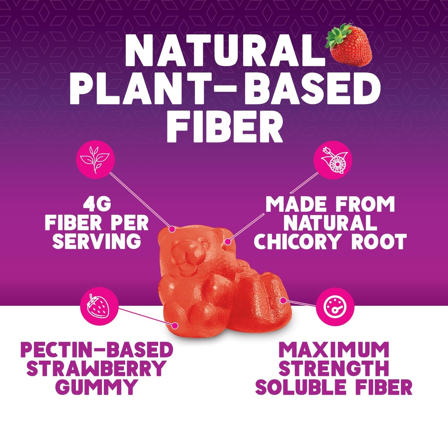 Fiber Gummies for Adults 4g – Prebiotic Plant-Based Fiber Gummy