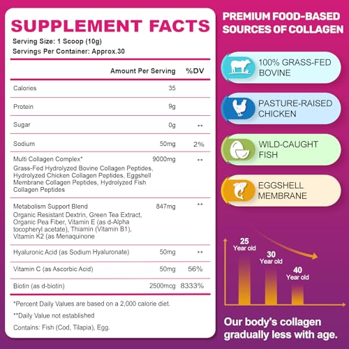 FIDERNIC Multi Collagen Peptides Powder – Grass-Fed, Unflavored