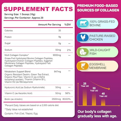 FIDERNIC Multi Collagen Peptides Powder – Grass-Fed, Unflavored