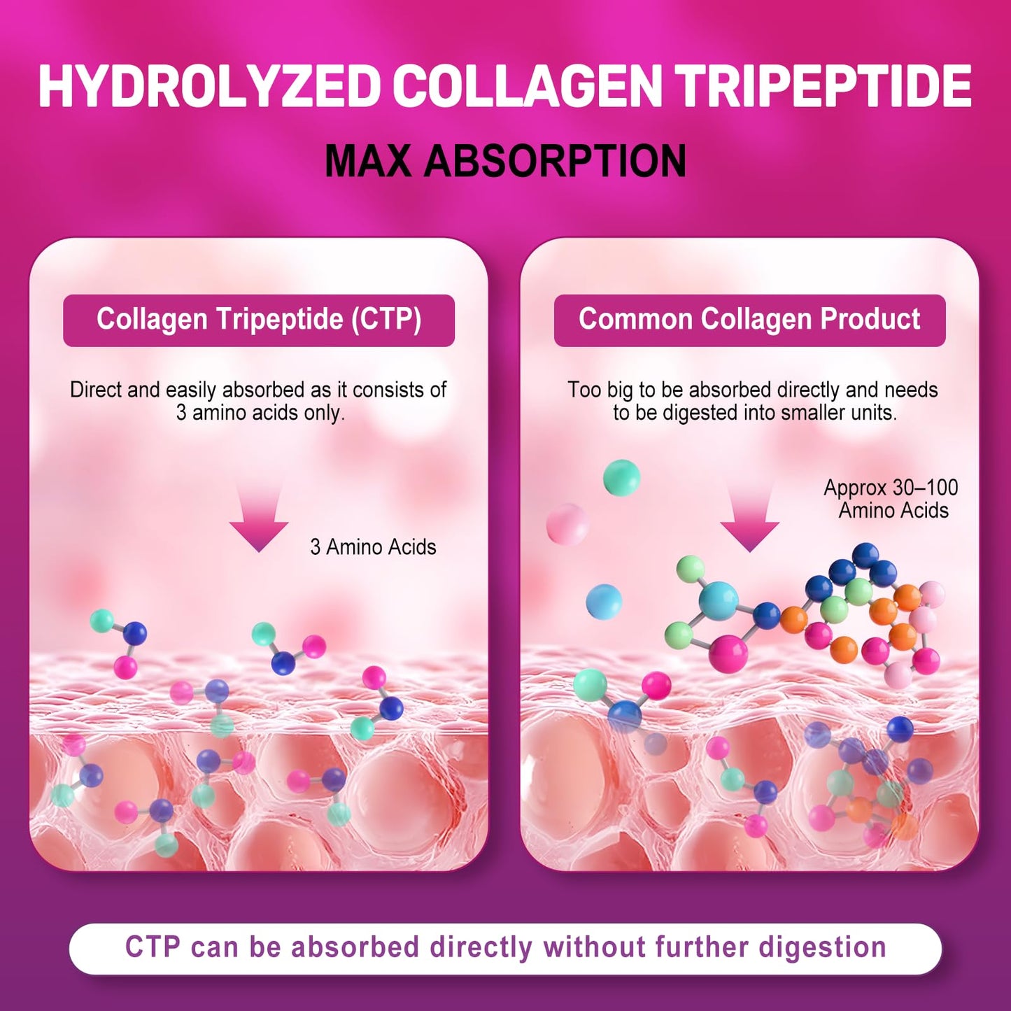 FIDERNIC Multi Collagen Peptides Powder – Grass-Fed, Unflavored