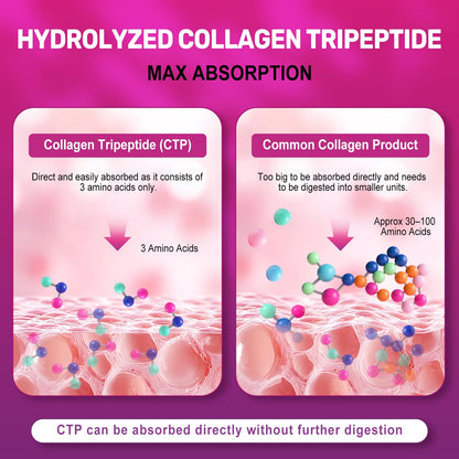 FIDERNIC Multi Collagen Peptides Powder – Grass-Fed, Unflavored