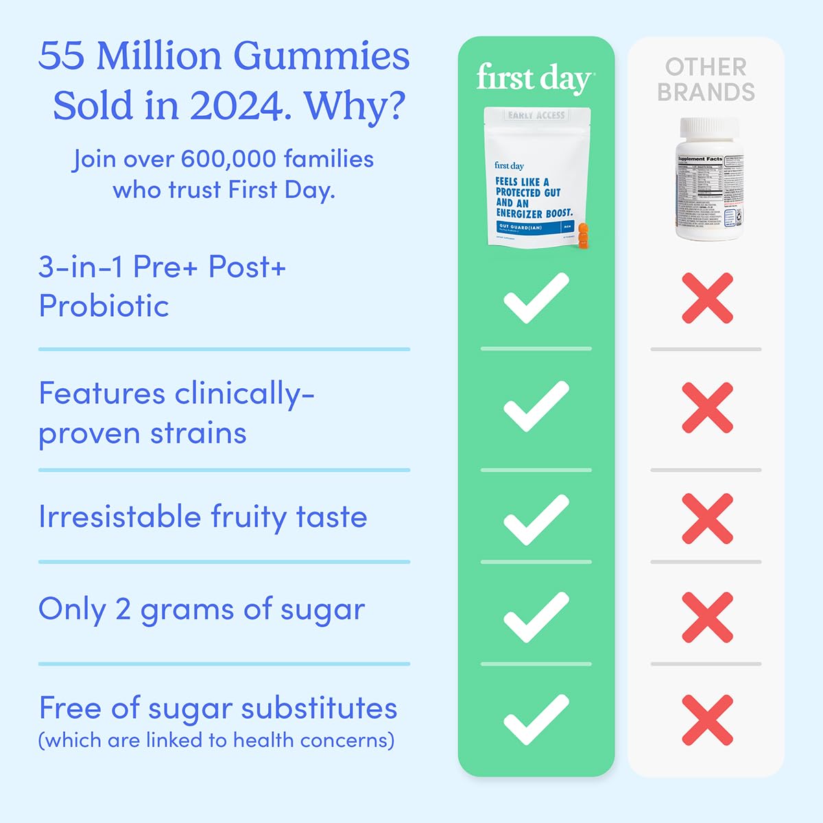 First Day 3-in-1 Probiotics for Men – Digestive, Immune & Dental Health | 60-Day Supply