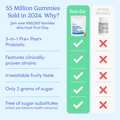 First Day 3-in-1 Probiotics for Men – Digestive, Immune & Dental Health | 60-Day Supply