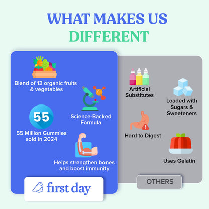 First Day Kids Multivitamin Gummies Age 4+, Strawberry & Orange - Kids Vitamins Multivitamin Gummy A C D3 K2 B1 B2 B6 B12 Folate, Immunity & Brain Function, Vegan - 30 Day Supply, Packaging May Vary