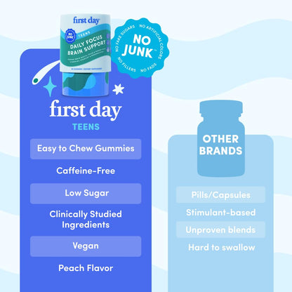 FIRST DAY Teen Brain & Focus Gummies (Ages 13–18) – Cognizin® Citicoline & Phosphatidylserine | Vegan, Non-GMO, Caffeine-Free | 30-Day Supply