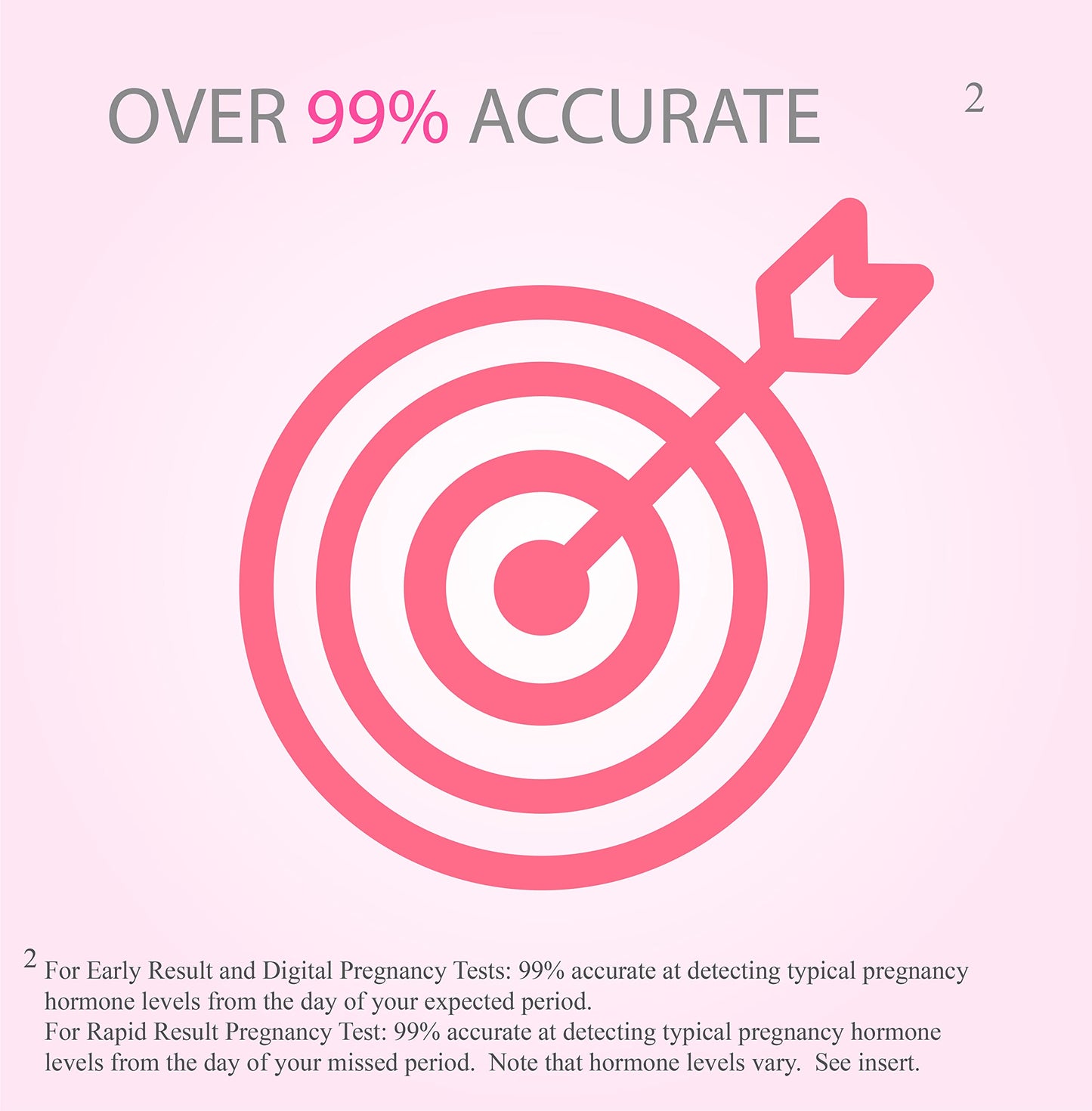 First Response Early Result Pregnancy Test, 2 Count – Packaging May Vary