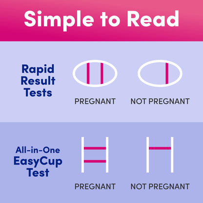 First Response Multi Check Quick & Simple Pregnancy Test Kit – 1 EasyCup & 2 Rapid Result Tests