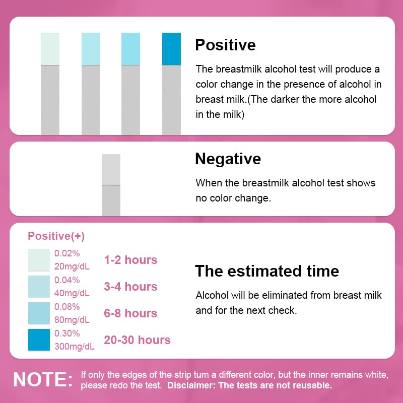 FIRSTVIEW Breastmilk Alcohol Test Strips – Detect Alcohol in 2 Minutes, 0.02% Sensitivity, 40 Strips