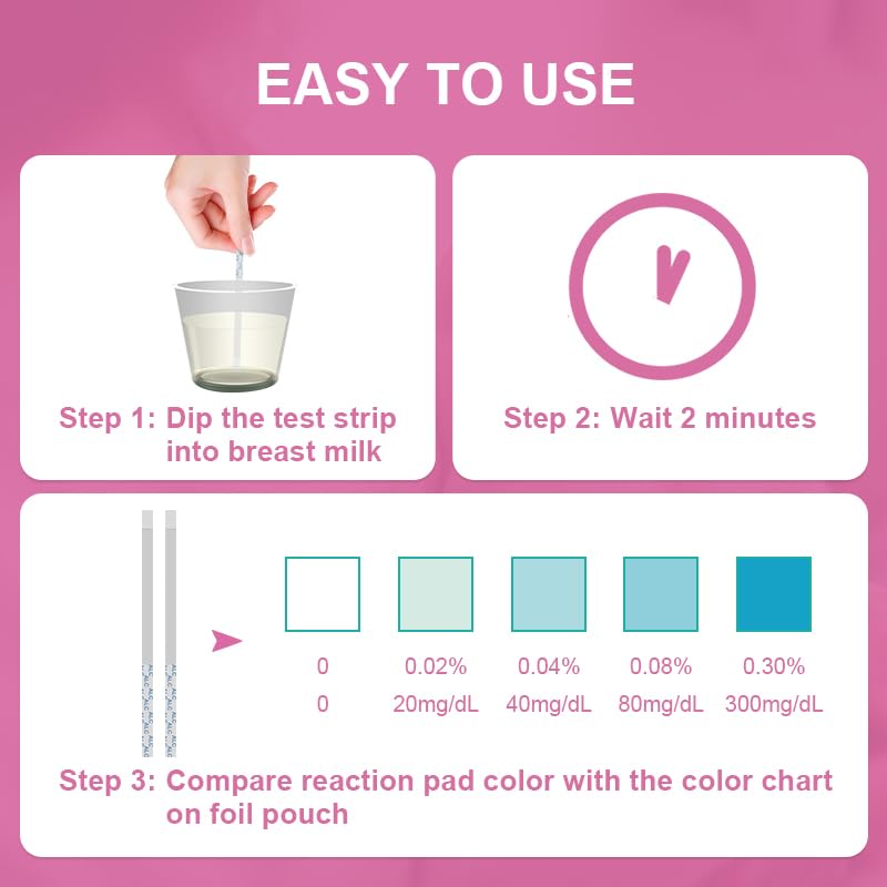 FIRSTVIEW Breastmilk Alcohol Test Strips – Detect Alcohol in 2 Minutes, 0.02% Sensitivity, 40 Strips