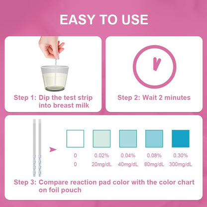 FIRSTVIEW Breastmilk Alcohol Test Strips – Detect Alcohol in 2 Minutes, 0.02% Sensitivity, 40 Strips