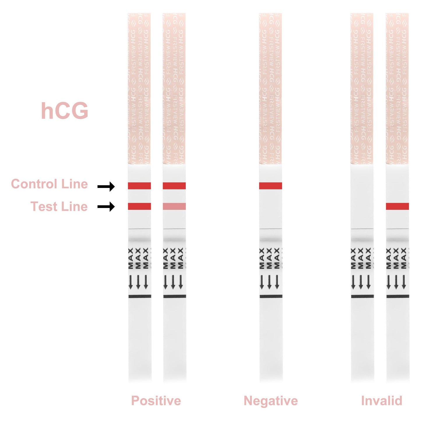 FIRSTVIEW Pregnancy Test Kit – 15 Strips, 5-Minute Results, Discreet Home Use