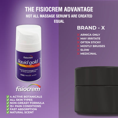 Fisiocrem Liquid Gold – Concentrated Massage Serum (50 ml)