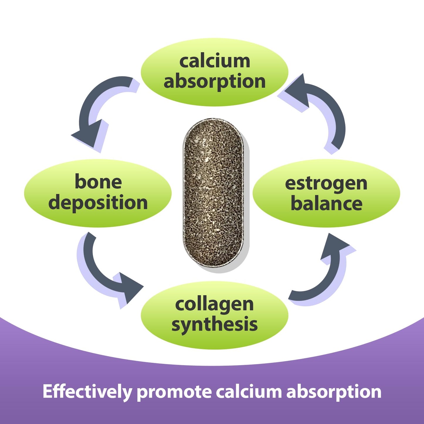 FitRx EuBone Calcium + Magnesium with Vitamin D3 & K2 – 30 Servings (Plant-Based Minis)