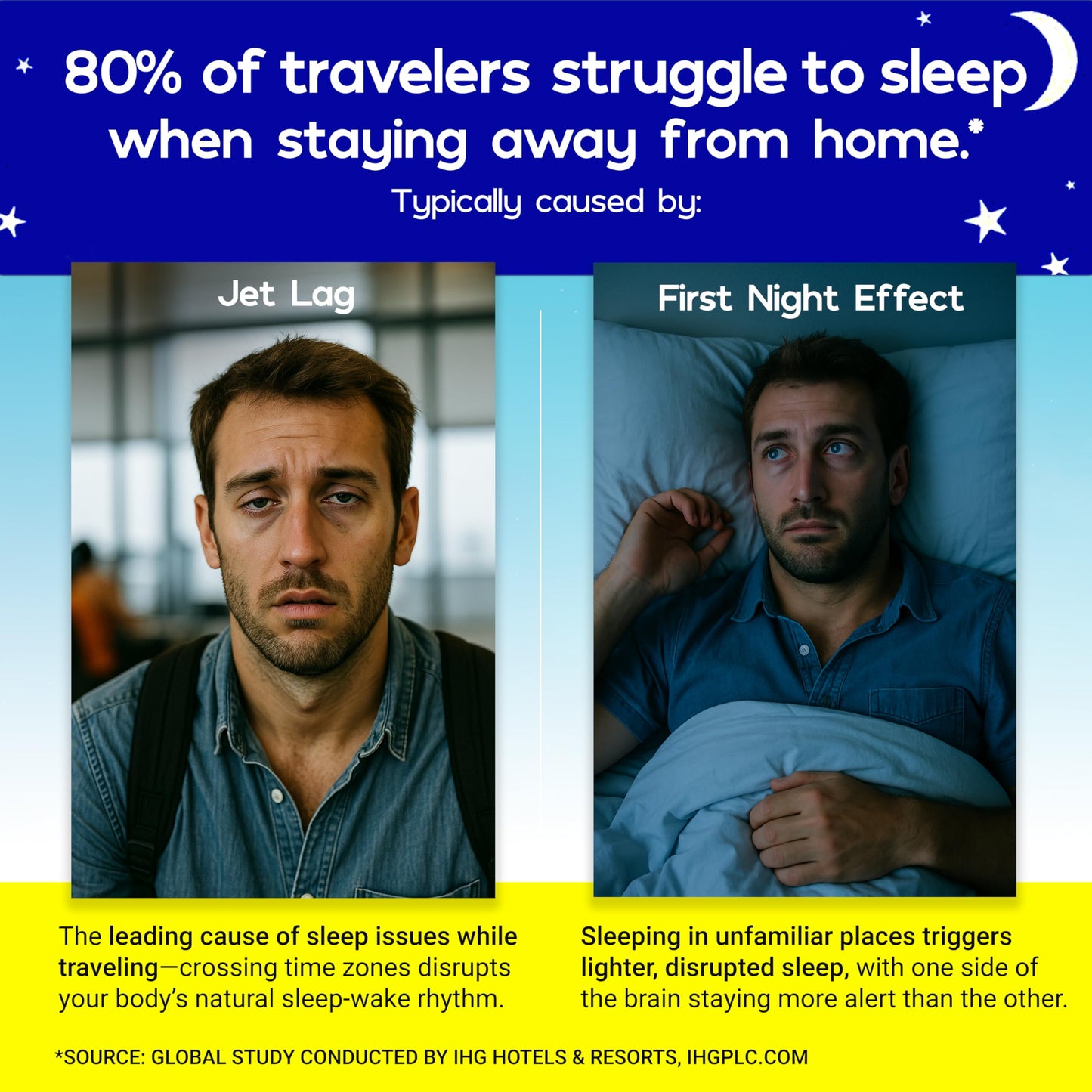 Travel Sleep Aid - Jet Lag Relief, Restorative Sleep & Immune Support | 5-in-1 Melatonin, Ashwagandha, L-Theanine, GABA, Lemon Balm | 20 Capsules
