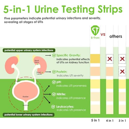 [50 Pack] 5-in-1 UTI Test Strips for Women, Men & Kids – Home Use (50 Cups Included)