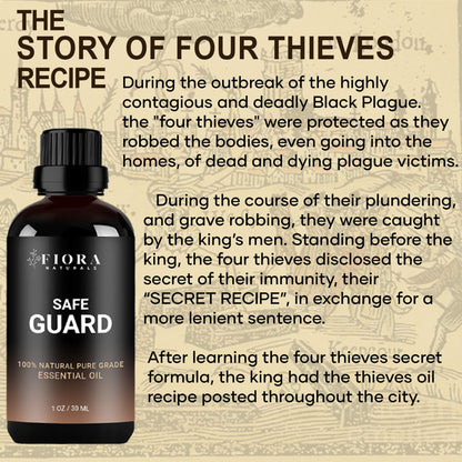 Immunity Essential Oil Blend | Health Shield Aromatherapy – Immune Support